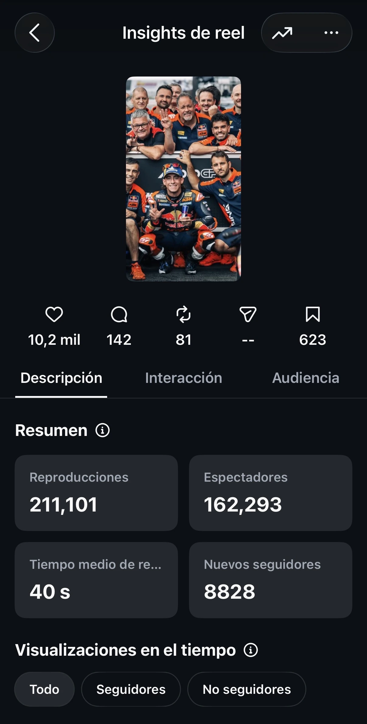 Insights de Instagram con las reproducciones, los espectadores y los nuevos seguidores del reel