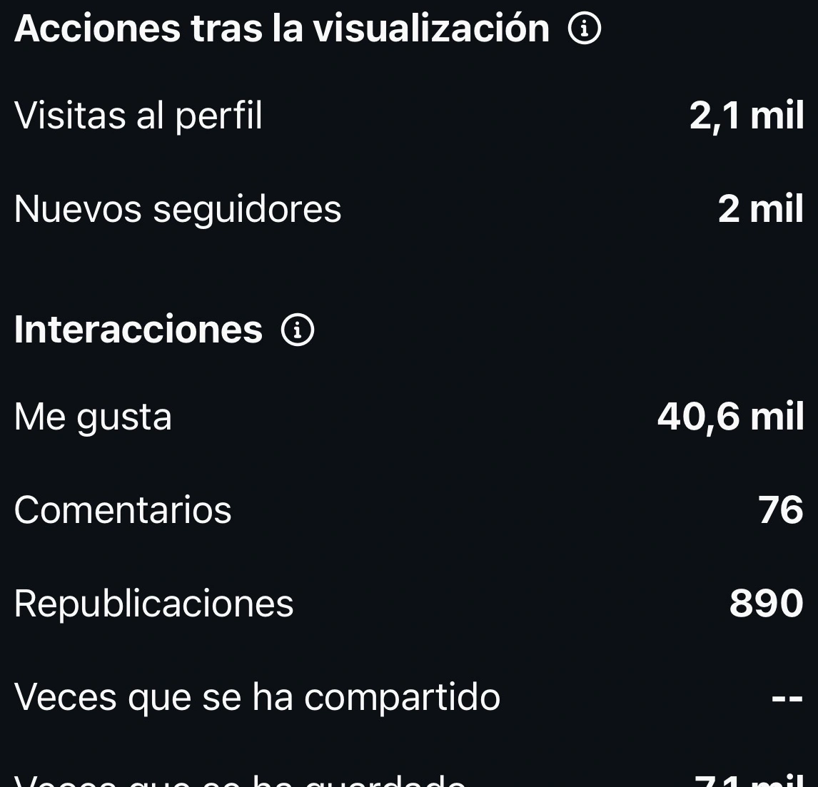 Estadísticas móviles reales: 2,1 mil visitas al perfil, unos 2 mil seguidores, 40,6 mil Me gusta, 76 comentarios y 890 republicaciones